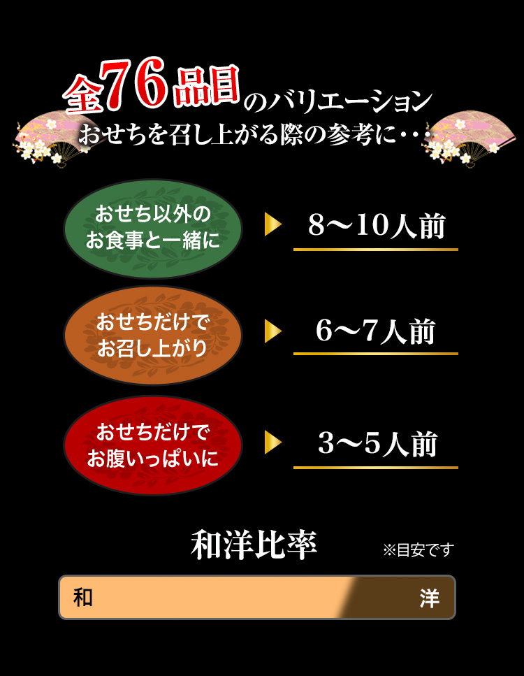 全76品目のバリエーション おせちを召し上がる際の参考に・・・