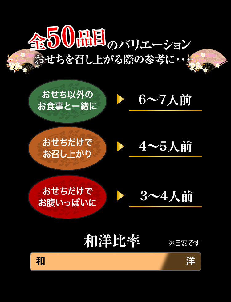 全50品目のバリエーション おせちを召し上がる際の参考に・・・