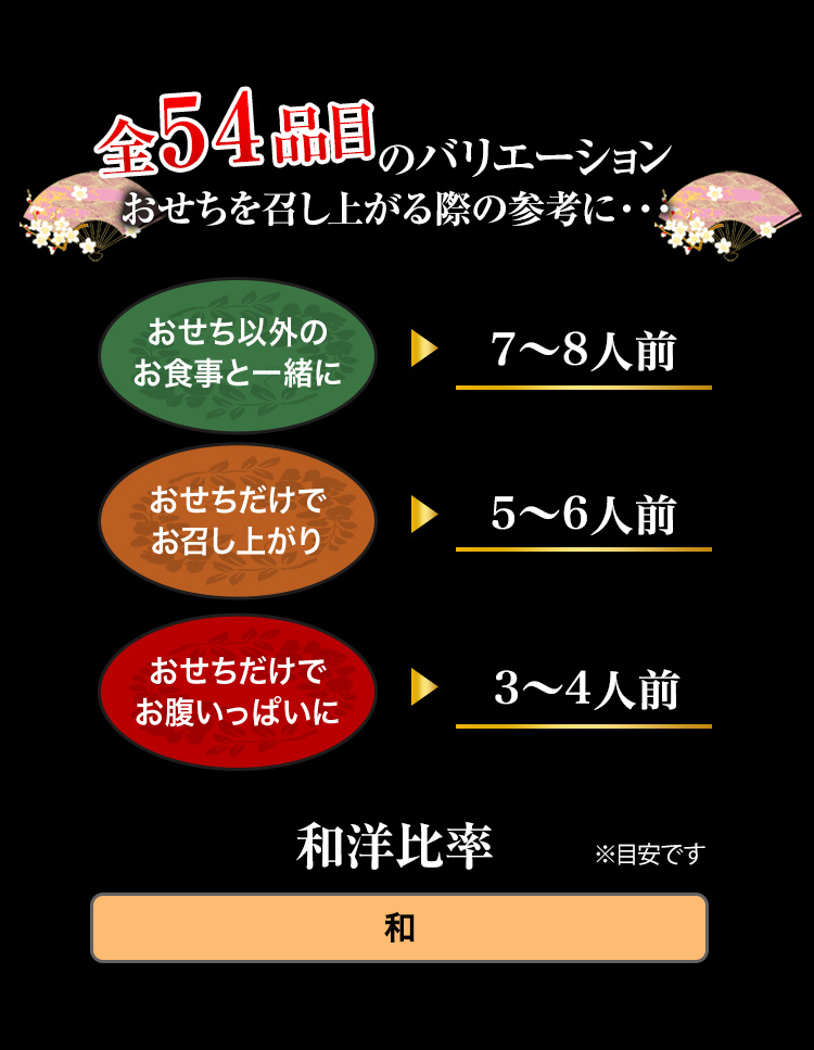 全54品目のバリエーション おせちを召し上がる際の参考に・・・