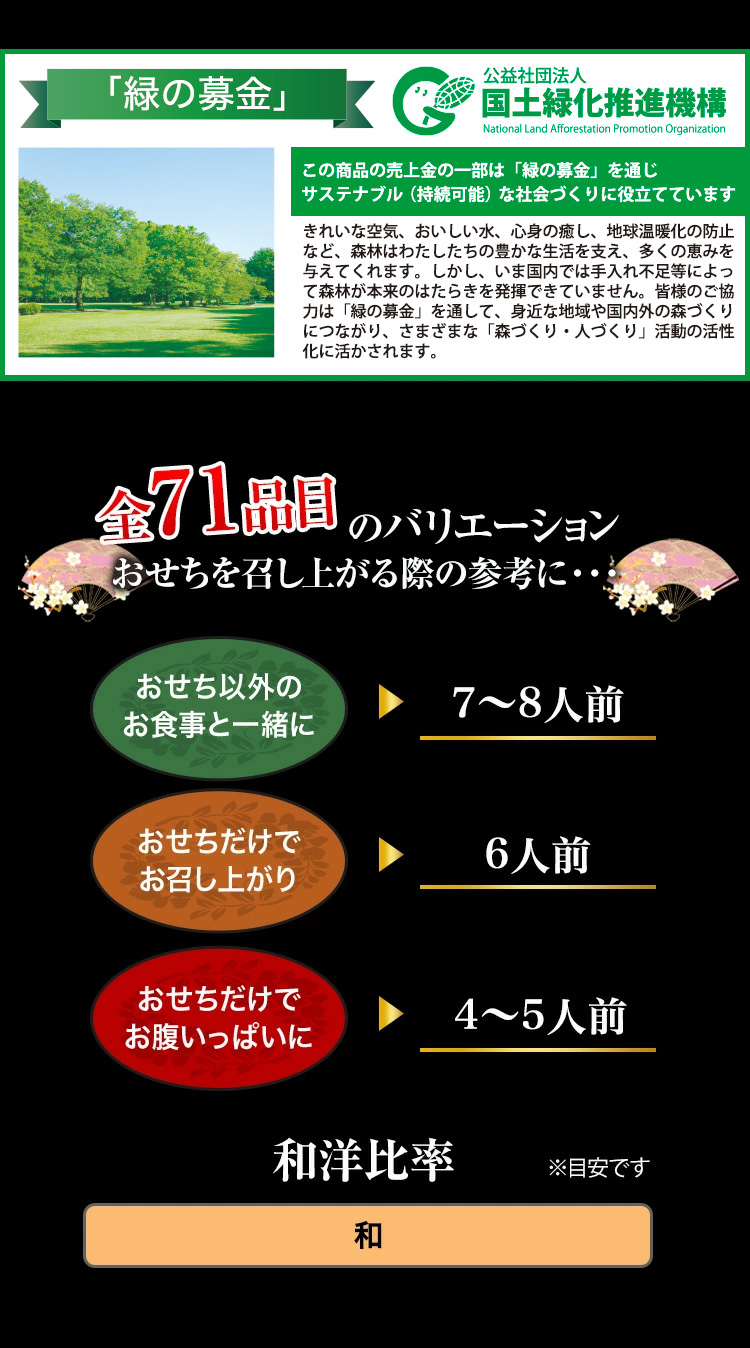 全71品目のバリエーション おせちを召し上がる際の参考に・・・