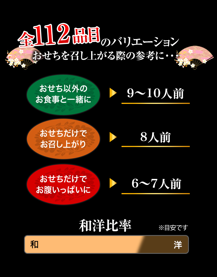 全112品目のバリエーション おせちを召し上がる際の参考に・・・