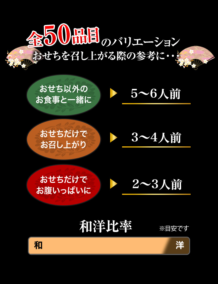 全50品目のバリエーション おせちを召し上がる際の参考に・・・