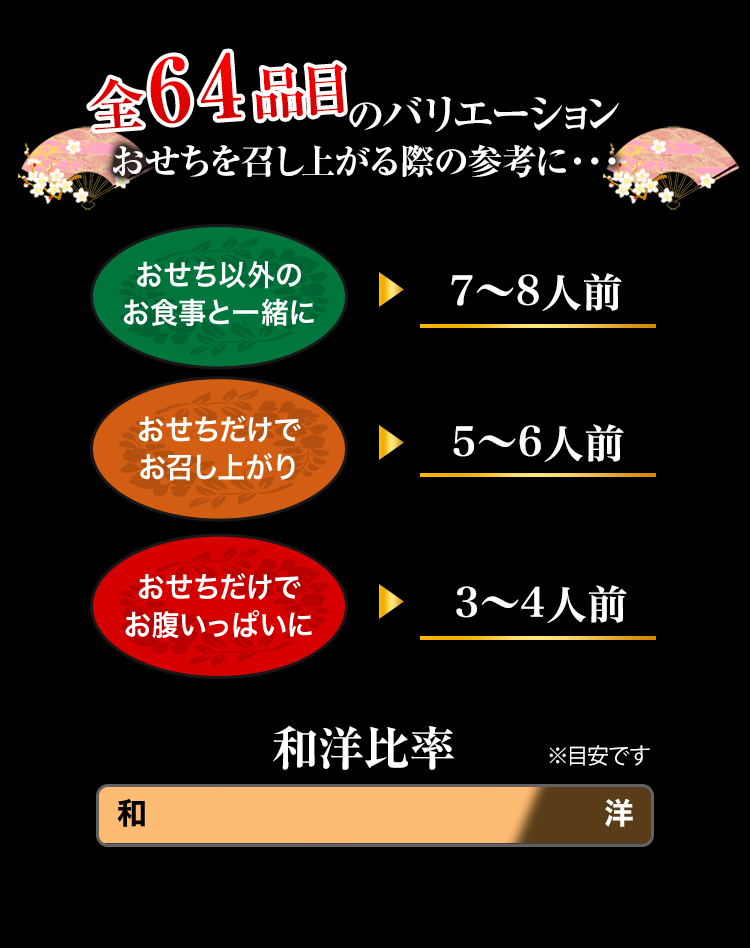 全64品目のバリエーション おせちを召し上がる際の参考に・・・