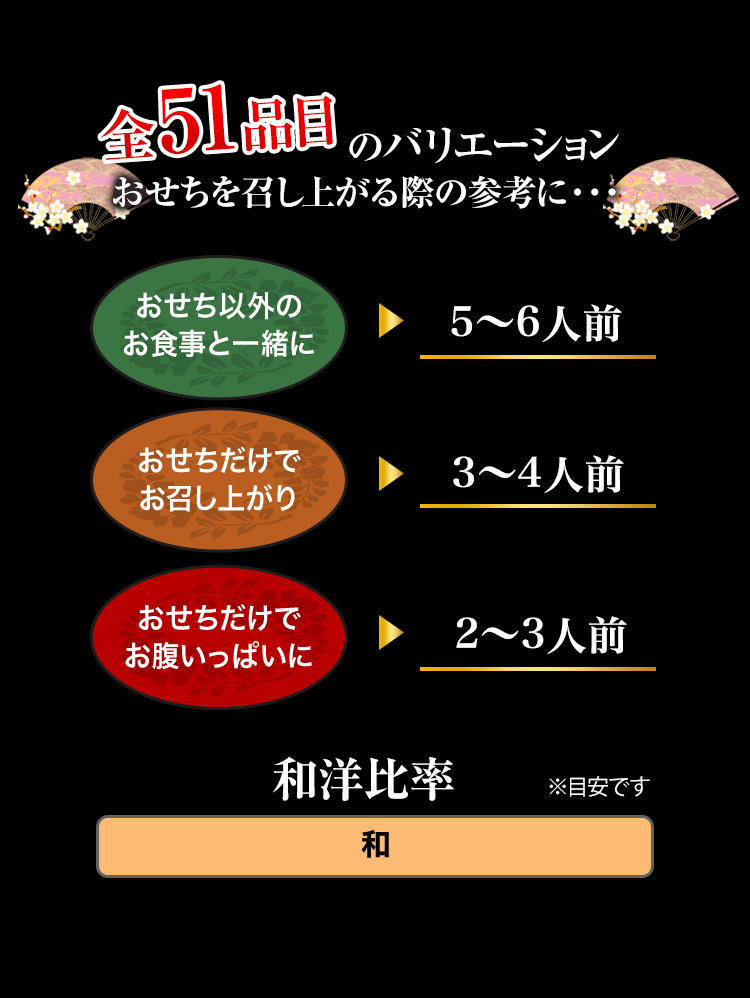 全51品目のバリエーション おせちを召し上がる際の参考に・・・