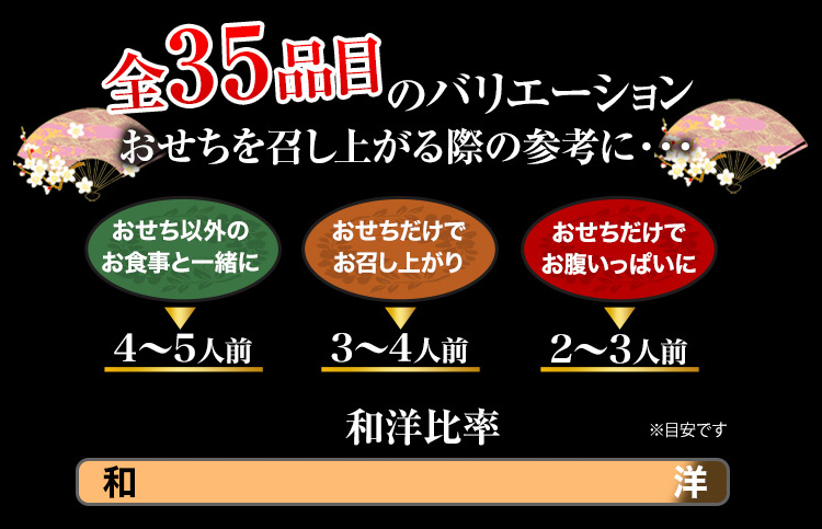 全35品目のバリエーション おせちを召し上がる際の参考に・・・