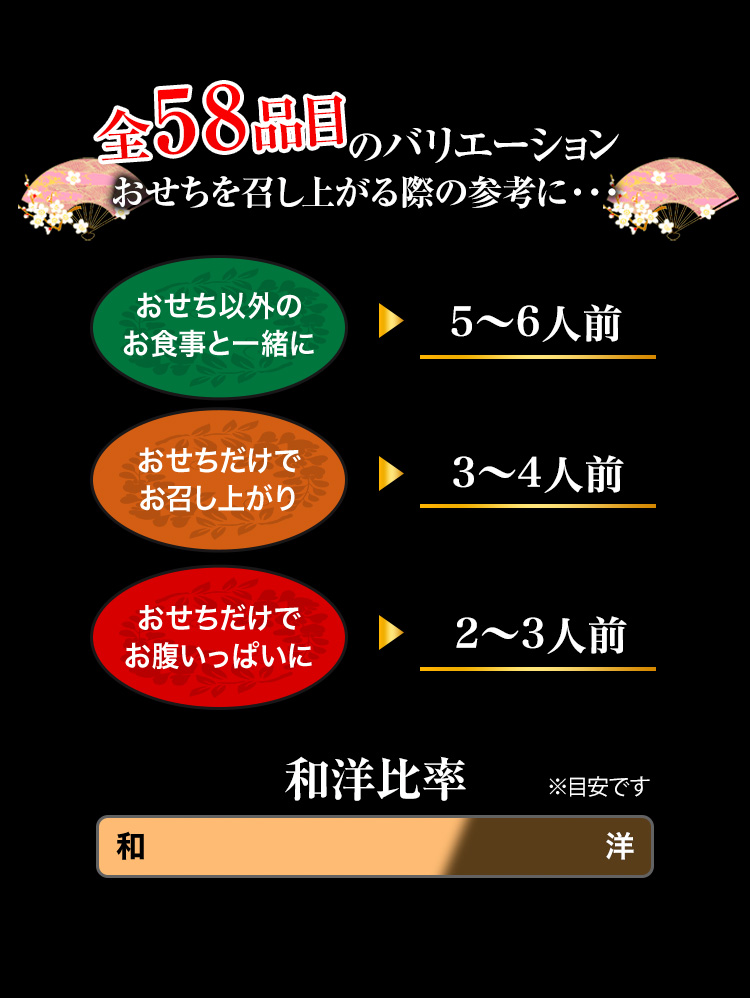 全58品目のバリエーション おせちを召し上がる際の参考に・・・