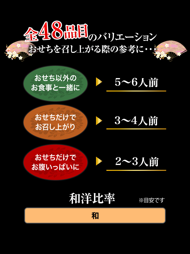 全48品目のバリエーション おせちを召し上がる際の参考に・・・