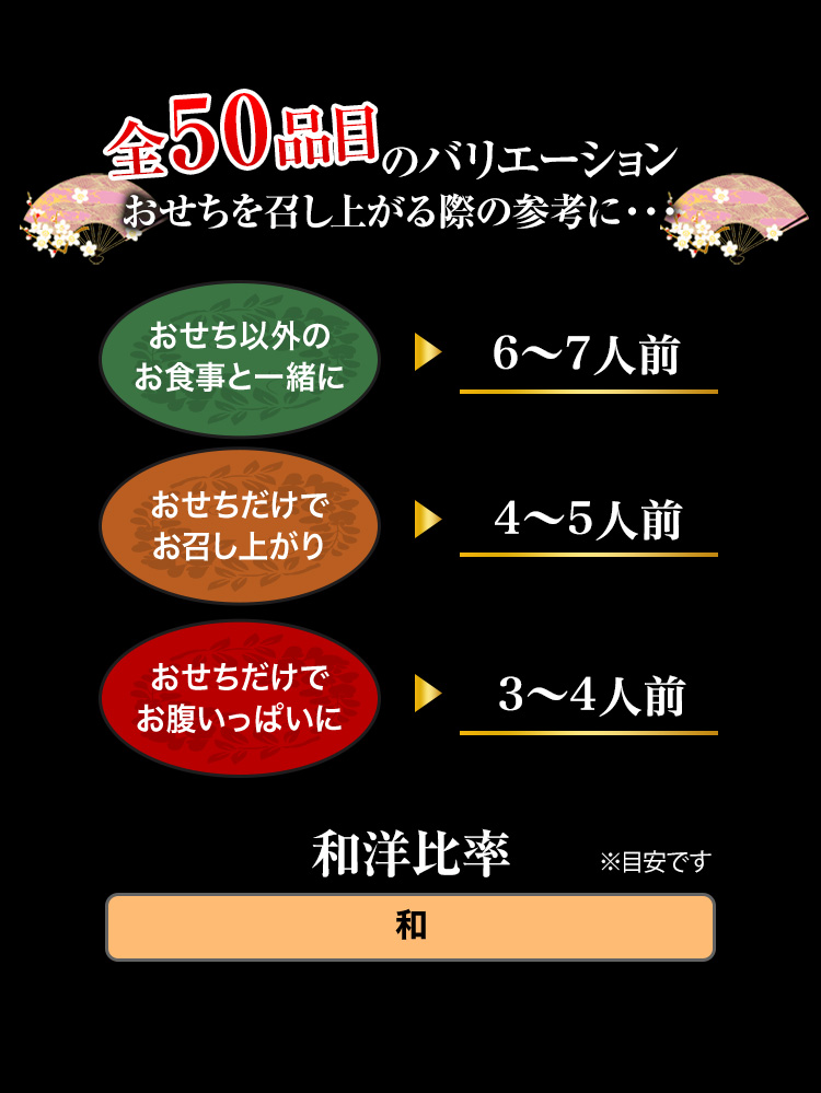 全50品目のバリエーション おせちを召し上がる際の参考に・・・