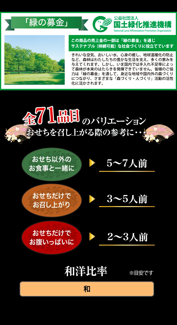 全71品目のバリエーション おせちを召し上がる際の参考に・・・