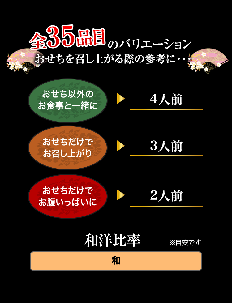 全35品目のバリエーション おせちを召し上がる際の参考に・・・