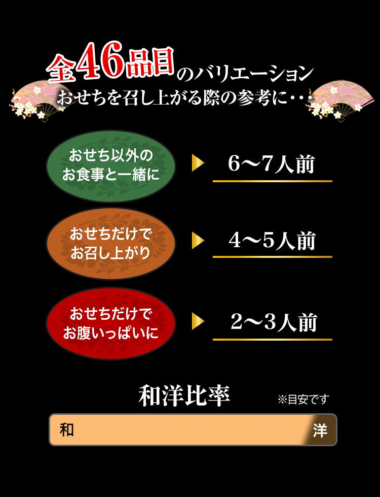 全46品目のバリエーション おせちを召し上がる際の参考に・・・