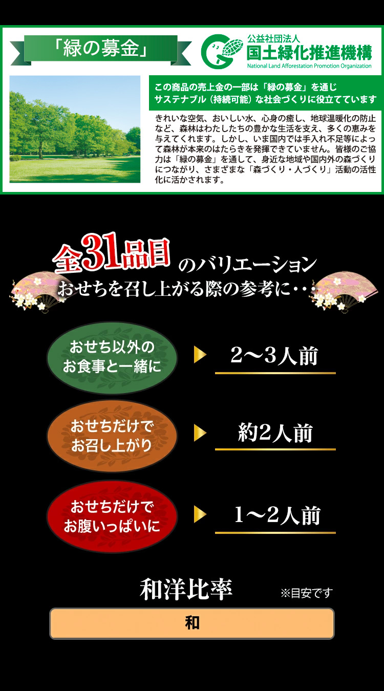 全31品目のバリエーション おせちを召し上がる際の参考に・・・