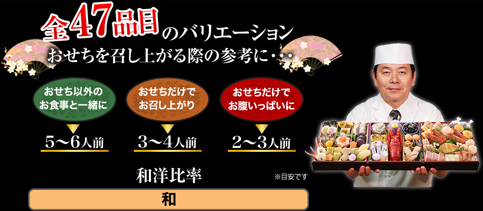 全47品目のバリエーション おせちを召し上がる際の参考に・・・