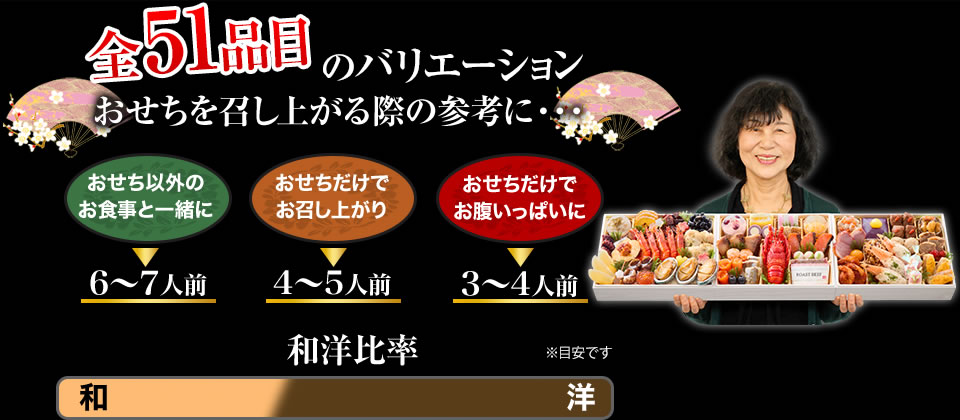 全50品目のバリエーション おせちを召し上がる際の参考に・・・