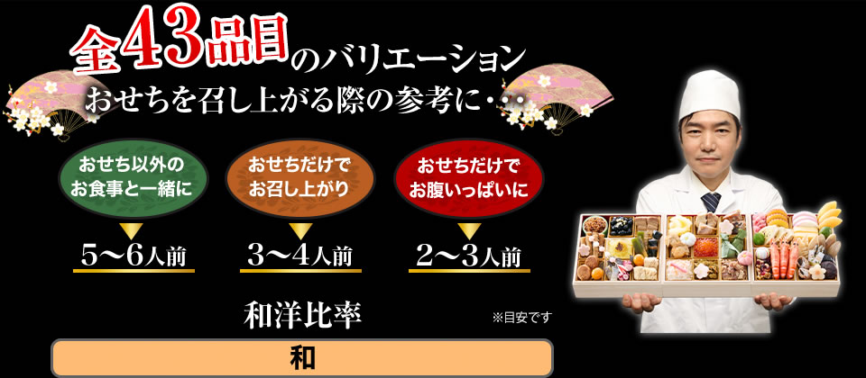 全43品目のバリエーション おせちを召し上がる際の参考に・・・