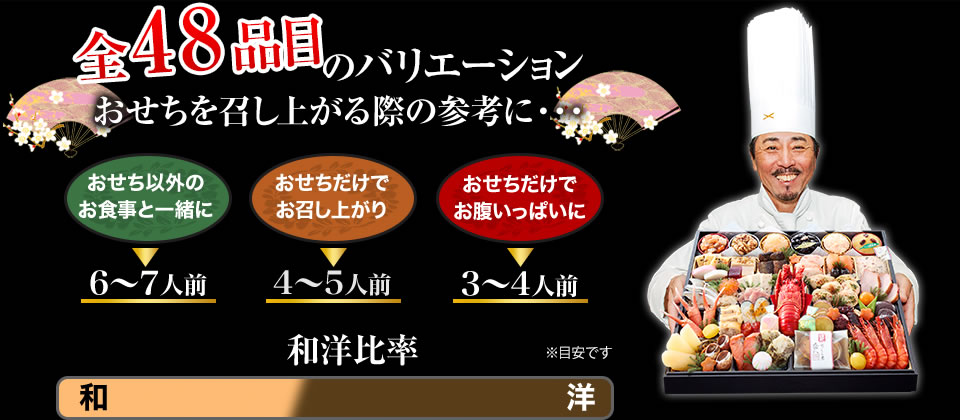 全45品目のバリエーション おせちを召し上がる際の参考に・・・