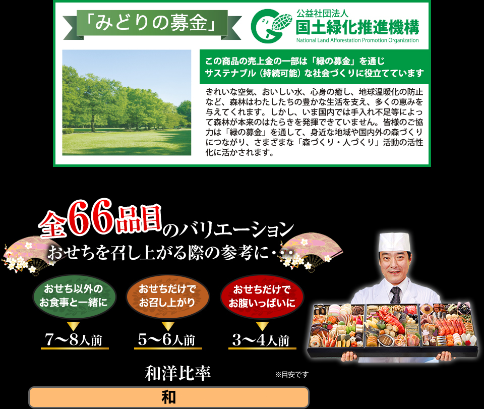 全66品目のバリエーション おせちを召し上がる際の参考に・・・