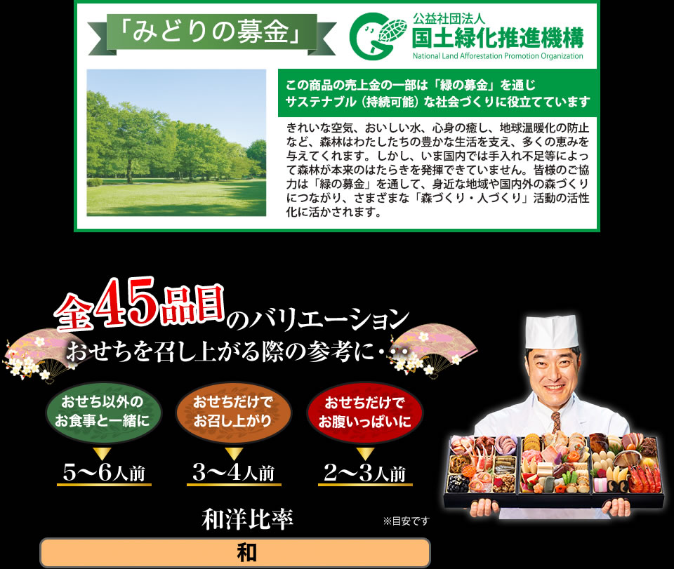 全45品目のバリエーション おせちを召し上がる際の参考に・・・