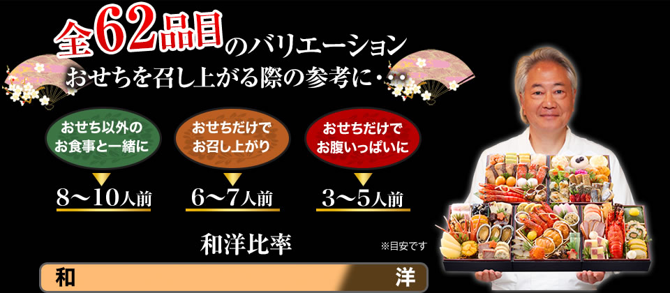 全62品目のバリエーション おせちを召し上がる際の参考に・・・