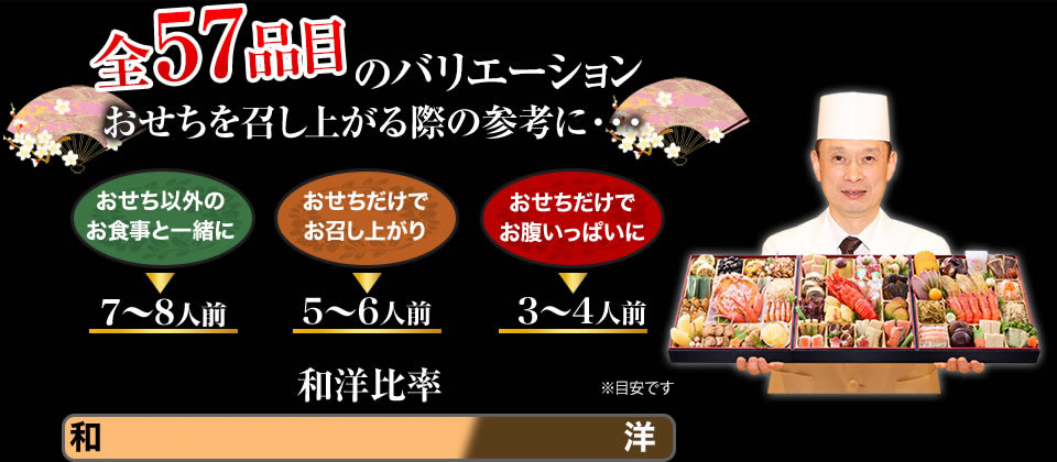 全57品目のバリエーション おせちを召し上がる際の参考に・・・