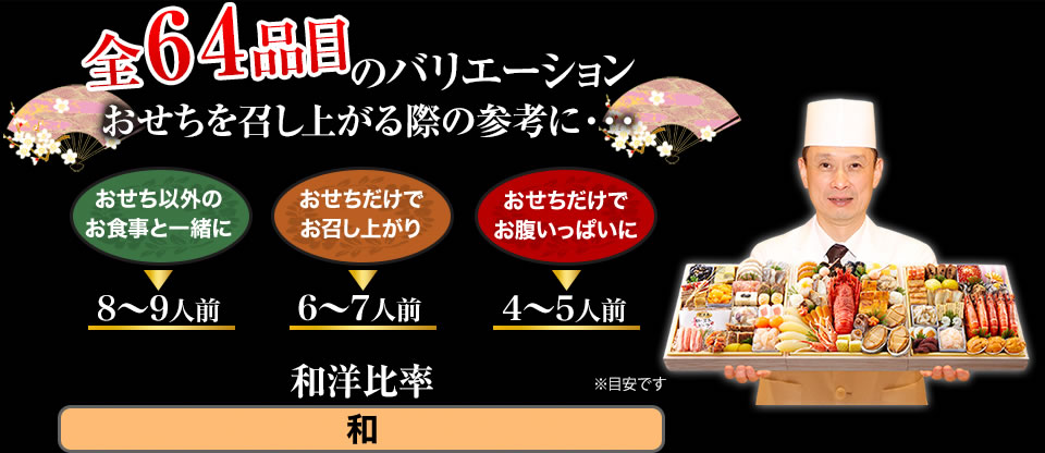 全64品目のバリエーション おせちを召し上がる際の参考に・・・