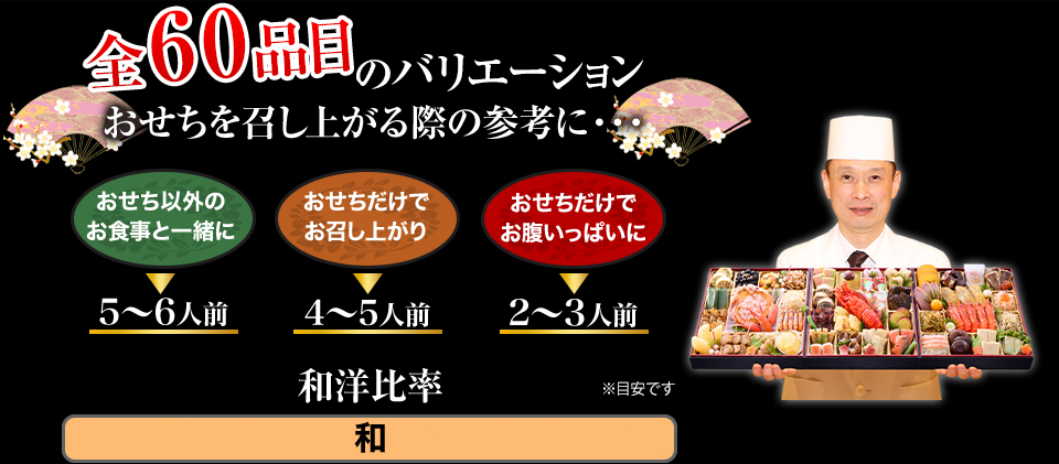 全60品目のバリエーション おせちを召し上がる際の参考に・・・