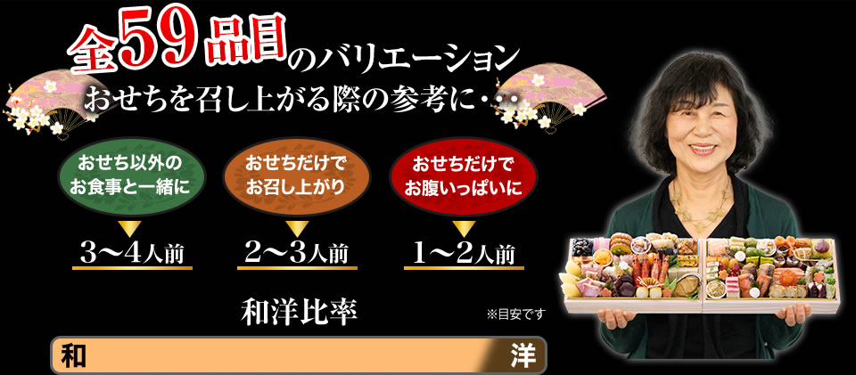 全59品目のバリエーション おせちを召し上がる際の参考に・・・