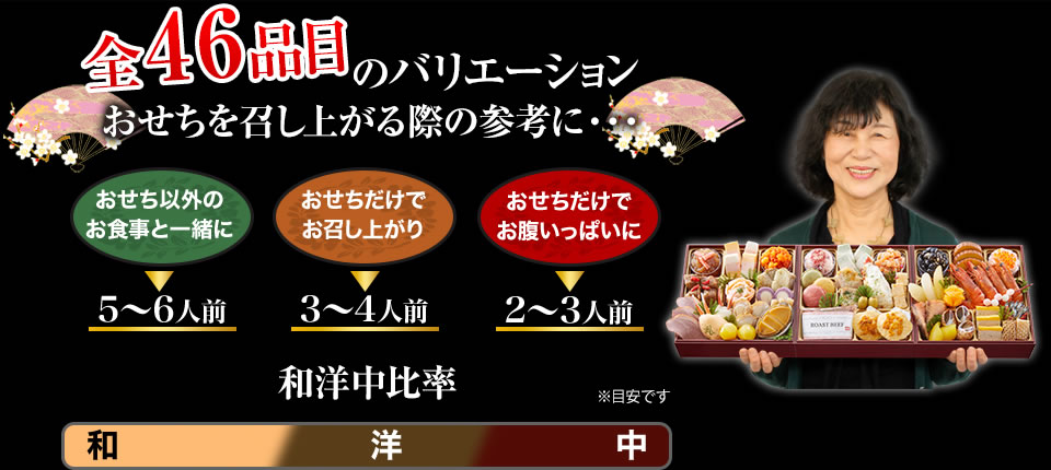 全46品目のバリエーション おせちを召し上がる際の参考に・・・
