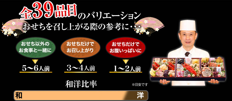 全39品目のバリエーション おせちを召し上がる際の参考に・・・