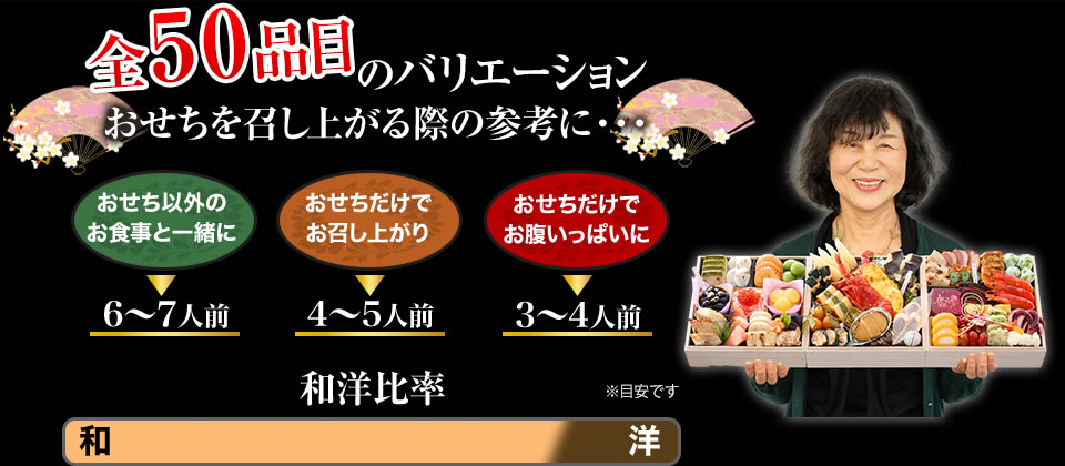 全51品目のバリエーション おせちを召し上がる際の参考に・・・