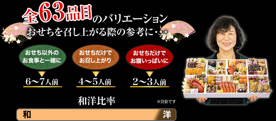 全63品目のバリエーション おせちを召し上がる際の参考に・・・