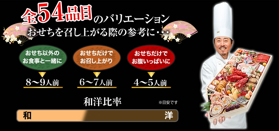 全60品目のバリエーション おせちを召し上がる際の参考に・・・