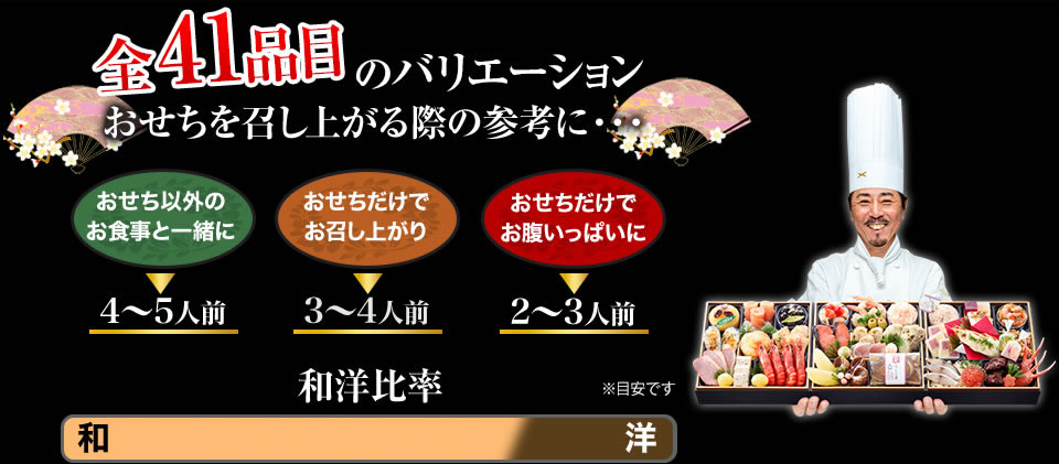 全41品目のバリエーション おせちを召し上がる際の参考に・・・