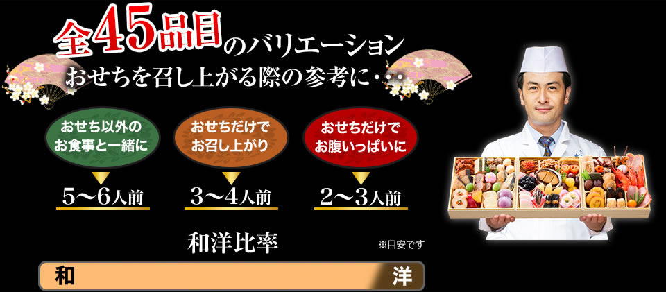 全45品目のバリエーション おせちを召し上がる際の参考に・・・
