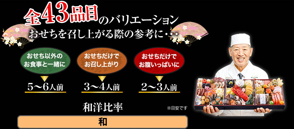 全43品目のバリエーション おせちを召し上がる際の参考に・・・