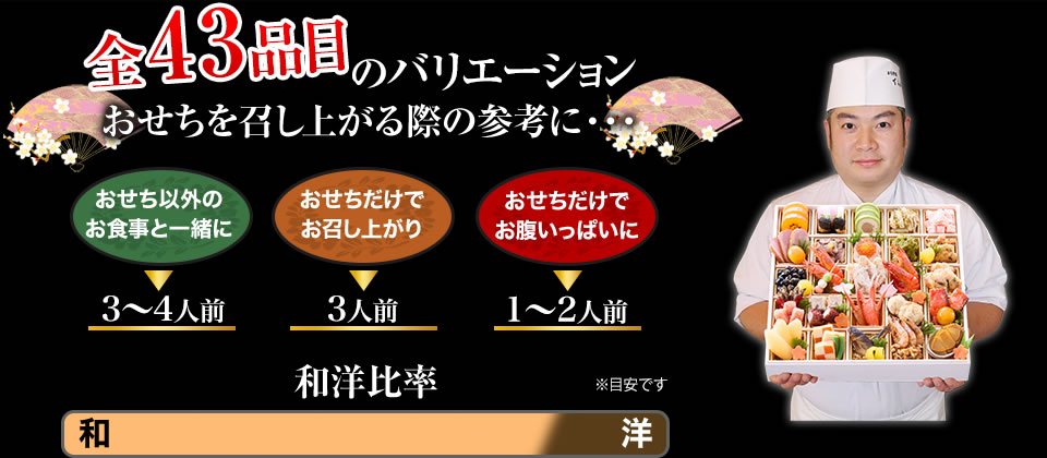 全43品目のバリエーション おせちを召し上がる際の参考に・・・
