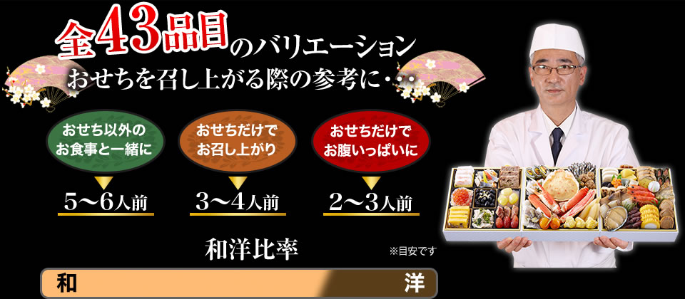 全43品目のバリエーション おせちを召し上がる際の参考に・・・