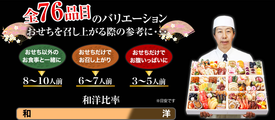 全76品目のバリエーション おせちを召し上がる際の参考に・・・