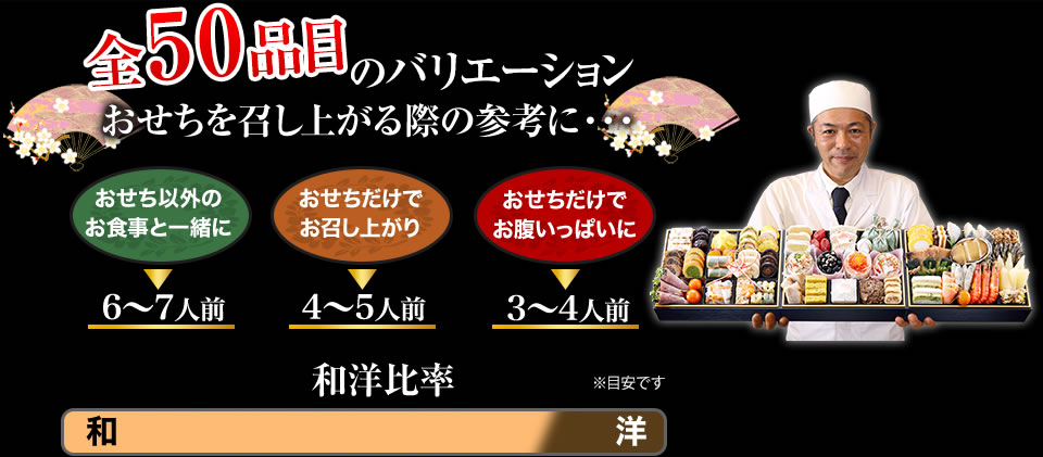 全50 品目のバリエーション おせちを召し上がる際の参考に・・・