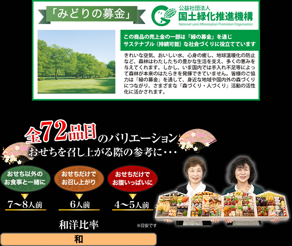 全71品目のバリエーション おせちを召し上がる際の参考に・・・