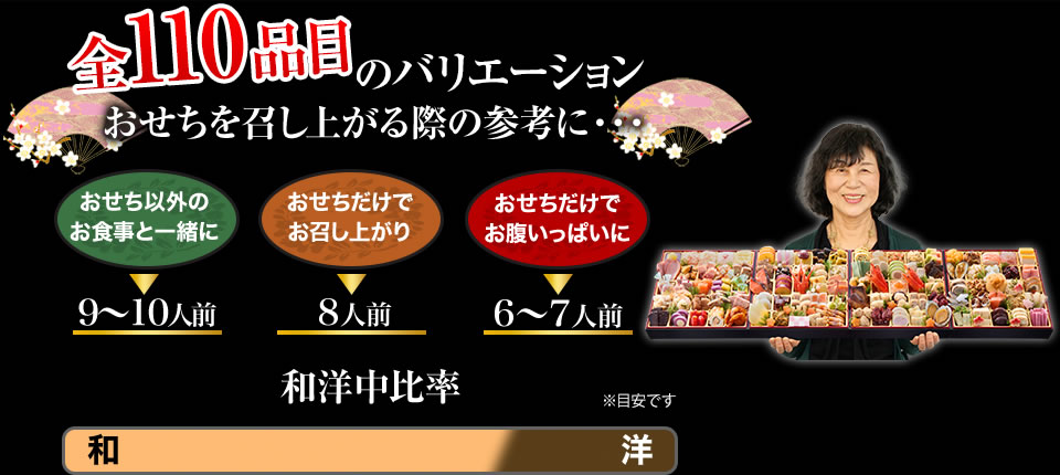全110品目のバリエーション おせちを召し上がる際の参考に・・・