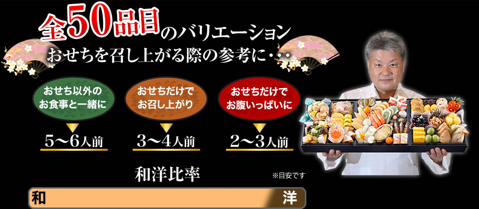 全50品目のバリエーション おせちを召し上がる際の参考に・・・