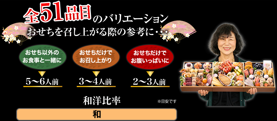 全51品目のバリエーション おせちを召し上がる際の参考に・・・