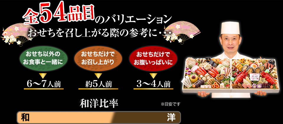 全54品目のバリエーション おせちを召し上がる際の参考に・・・