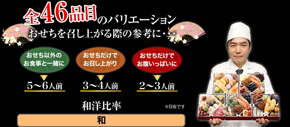 全46品目のバリエーション おせちを召し上がる際の参考に・・・