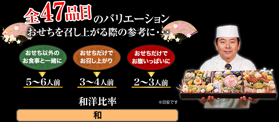 全47品目のバリエーション おせちを召し上がる際の参考に・・・