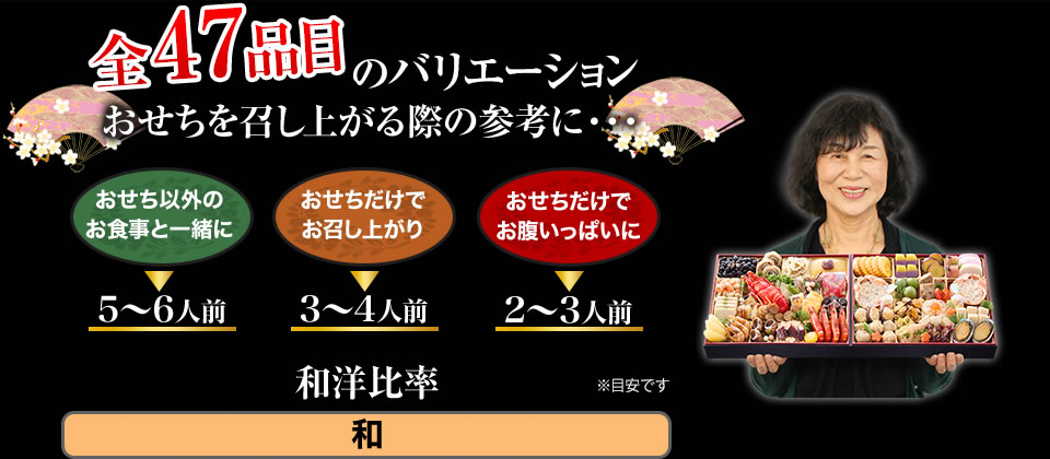 全47品目のバリエーション おせちを召し上がる際の参考に・・・