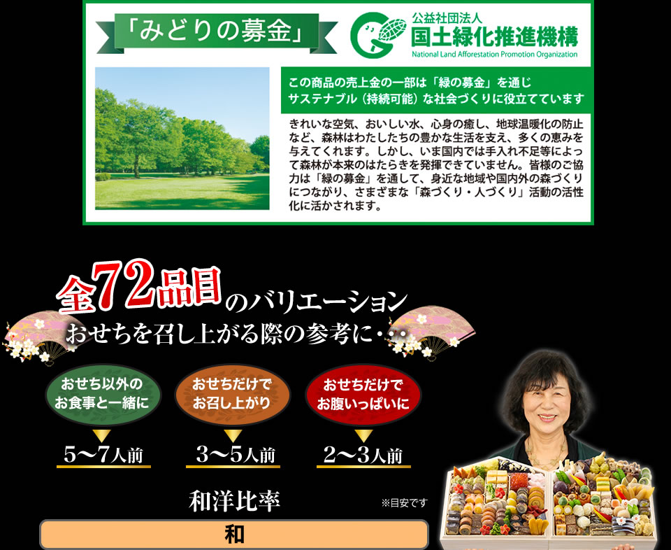 全72品目のバリエーション おせちを召し上がる際の参考に・・・