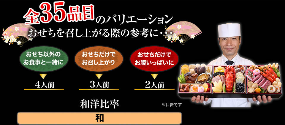 全35品目のバリエーション おせちを召し上がる際の参考に・・・