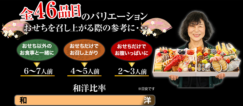 全46品目のバリエーション おせちを召し上がる際の参考に・・・